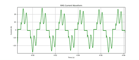 Input waveform for one of the VFDs locally.