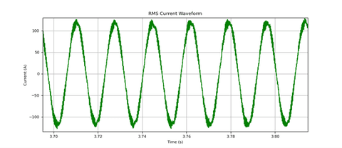Output example from a drive to a motor.
