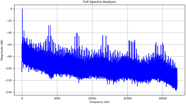 Fan-inverter-driven machine at line frequency.