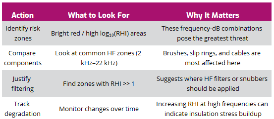 Table 4. How to Use the RHI Heatmap
