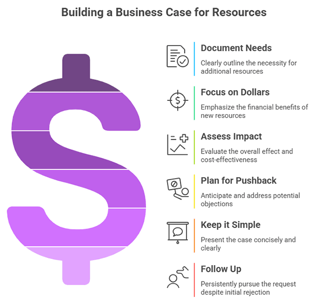 Building a Business Case for Resources