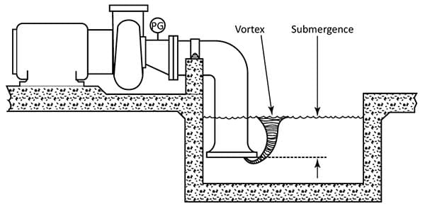 Centrifugal pump with a submerged inlet