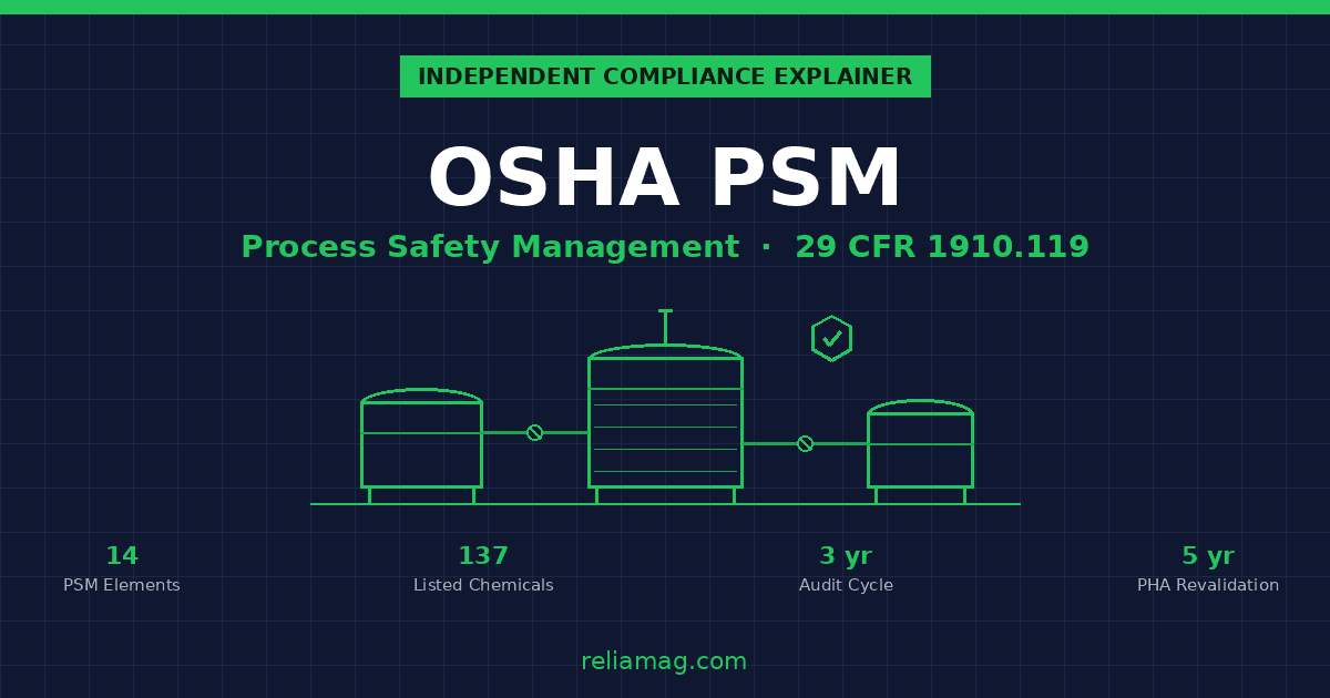 PSM Compliance Guide (OSHA 1910.119)
