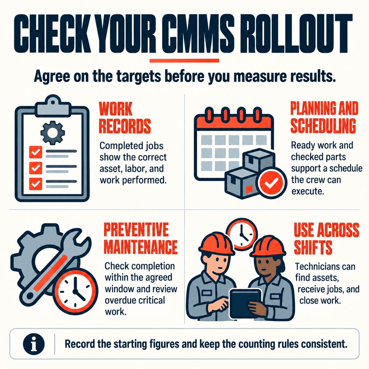 CMMS rollout readiness checklist
