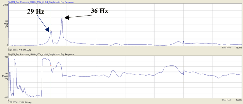 Figure 10: Impact Response at Top of Modified Motor in East-West Direction