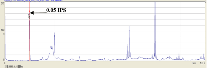Figure 11: Spectrum Measurement at Top of Modified Motor