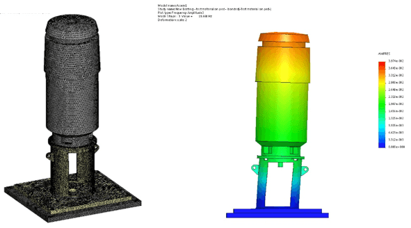 Figure 7: FEA Model and Simulation