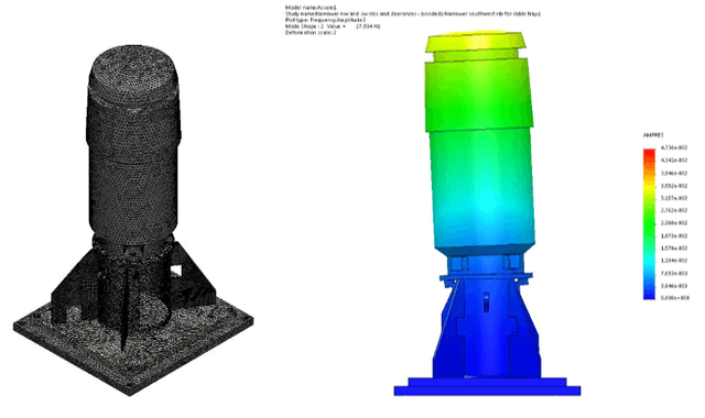 Figure 8: FEA Model of Modified Pedestal with Stiffeners