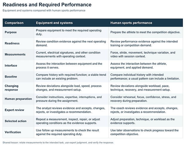 Table 1: Comparison of Industrial Monitoring and Sports Performance and Readiness