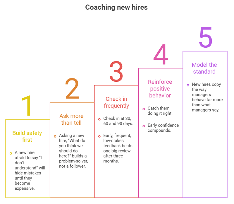 Coaching New Hires