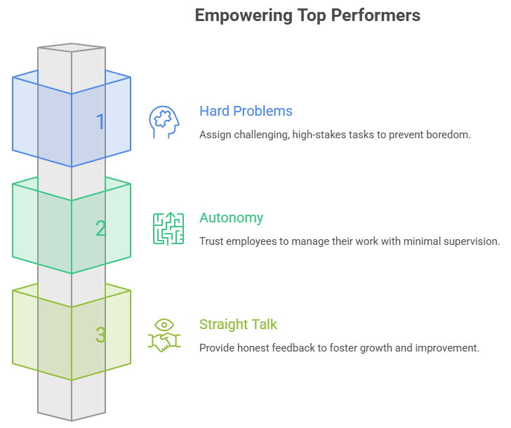Empowering Top Performers