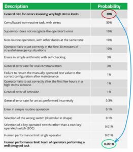 Maintenance Planning and Scheduling: Key Steps to Maximize Wrench Time