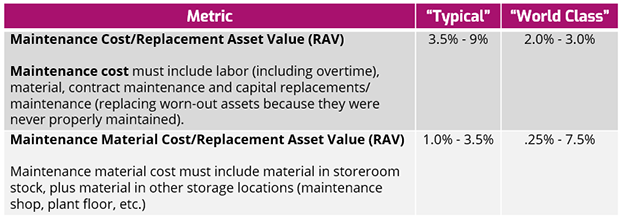 Maintenance KPI