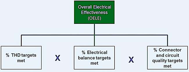 The simple formula for OELE is the product of multiplying the 