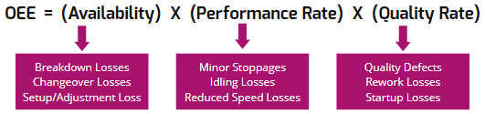 Definition of OEE for the plant manager