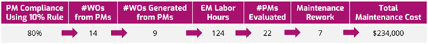 Preventive Maintenance Scorecard Example