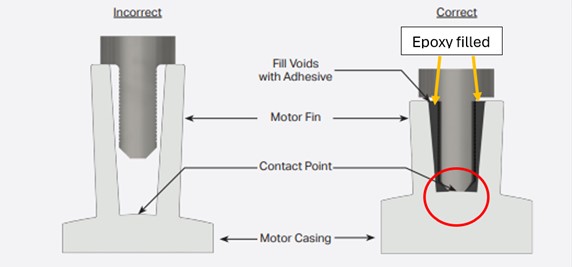 Example of one transducer manufacturer's (CTC) fin mount adapter.