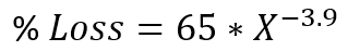 Equation 1