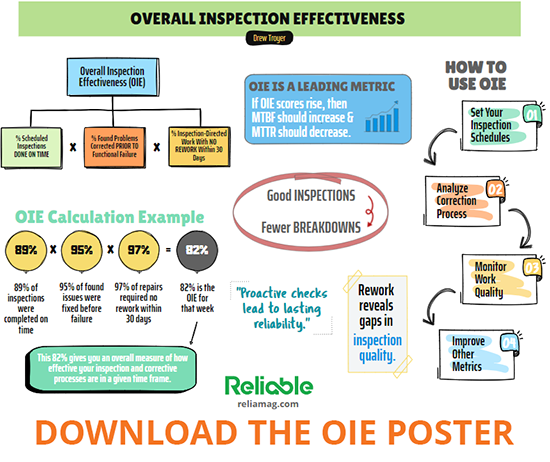 Download the Overall Inspection Effectiveness Poster