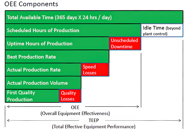 OEE Components