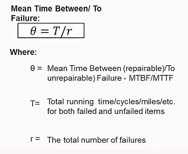 The formula for calculating MTBF and MTTF.