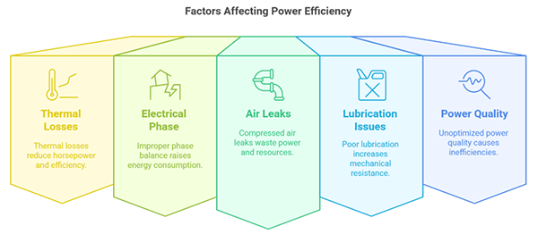 We can reduce energy consumption and carbon impact by focusing on some key manageable areas.