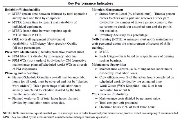 Key Performance Indicators