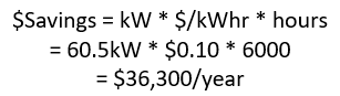 Energy Cost Savings (consumption)