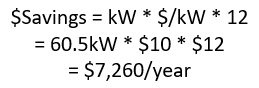 Energy Cost Savings (demand)