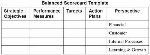 Balanced Scorecard Template