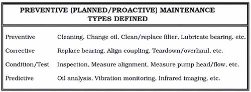 Planned Maintenance Activities