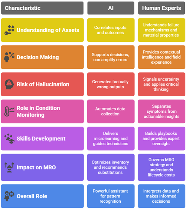 Augmenting experts with AI produces a significant synergy.