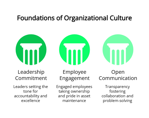 Organizational Culture