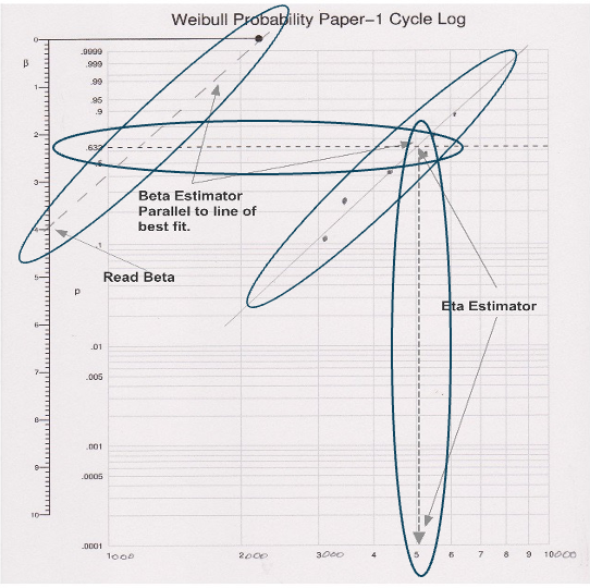 Weibull Probability Paper  1 Cycle Log