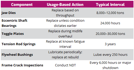 An excerpt from a sample LoPAP for a jaw crusher in the mining industry.