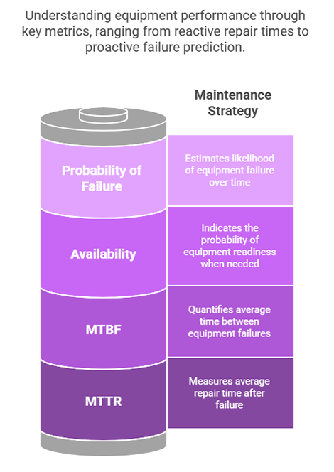 Maintenance Strategy