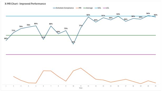 X-MR Chart - Improved Performance
