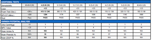 Additional Tests for Turbine Oils