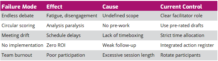 Common Failure Modes in FMEA Meetings