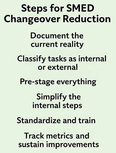 steps to reduce smed changeover