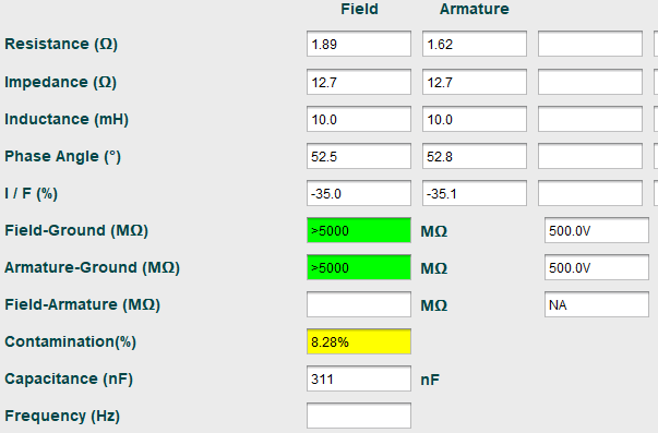 Figure 1: Closest ATPro7 rotor tests results showing non-repeatability and contamination indicators.