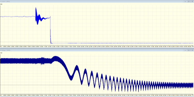 Figure 6: Voltage and current oscillations and trip.