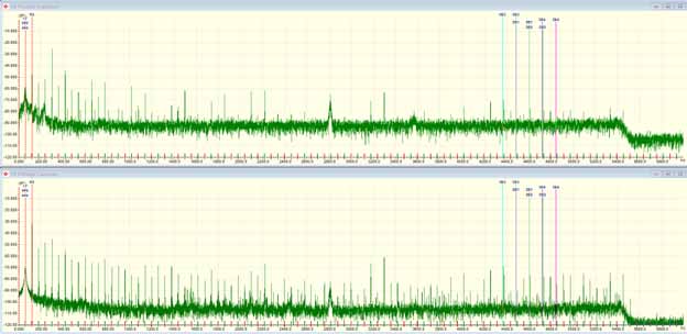 Figure 8: ESA spectra showing eccentricity and slot-pass frequencies, evidence of rotor field unbalance and mechanical interaction.