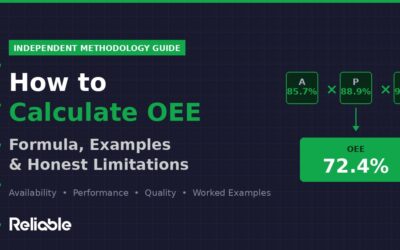How to Calculate OEE: Formula, Examples, and Honest Limitations