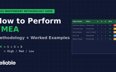 How to Perform FMEA: Methodology and Worked Examples
