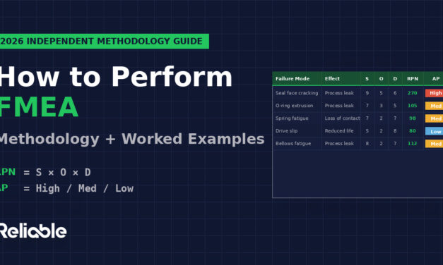 How to Perform FMEA: Methodology and Worked Examples