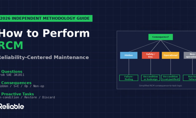 How to Perform RCM: Reliability-Centered Maintenance Methodology