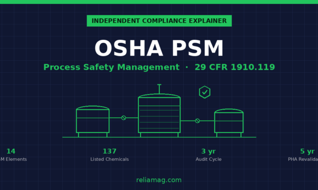 PSM Compliance Guide for Chemical Plants (OSHA 1910.119)