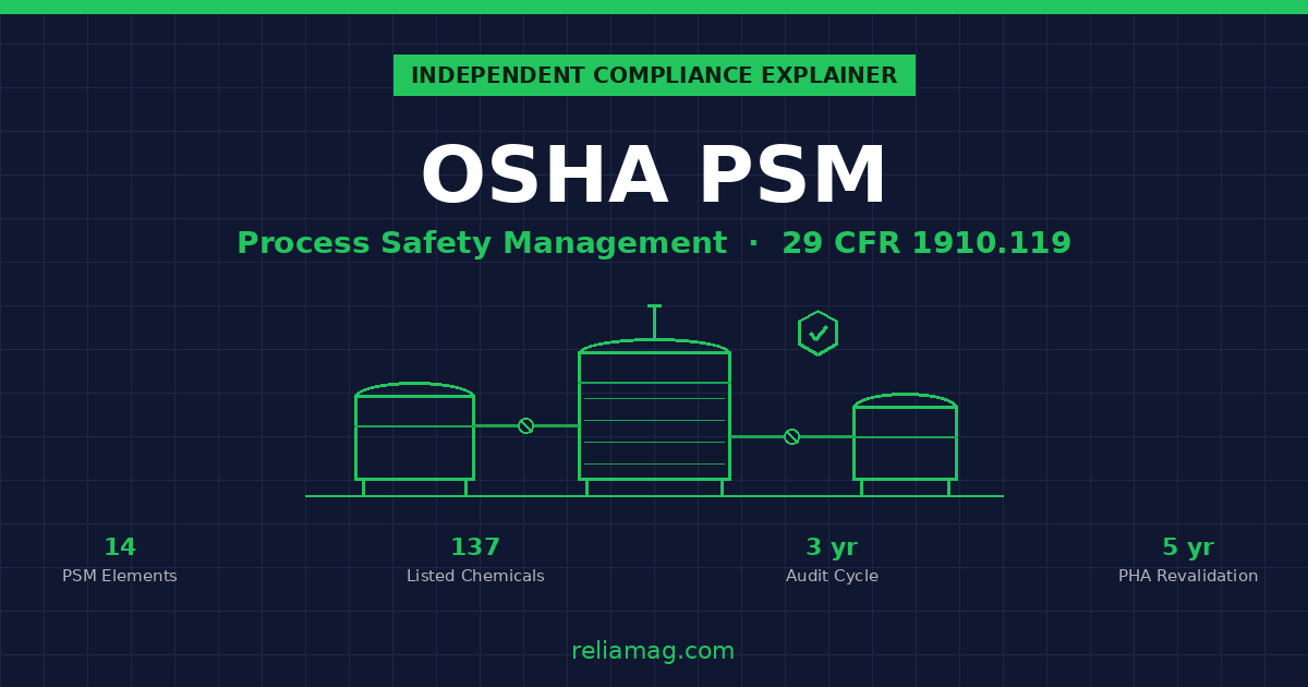 PSM Compliance Guide (OSHA 1910.119)