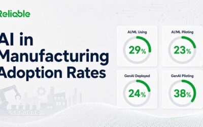AI in Manufacturing Adoption Rates: Deploying vs Piloting